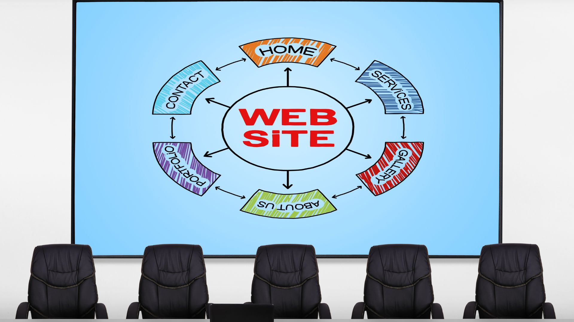Corporate Website Cost South Africa